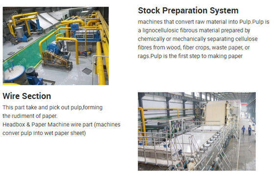 línea de papel de reciclaje cultura de la máquina de la fabricación de papel de la planta A4 de 1880m m máquina de la fabricación de papel